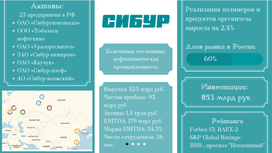 Отраслевой атлас