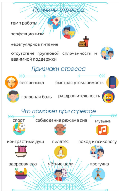 Инфографика Комплексное исследование состояния учащихся.PNG